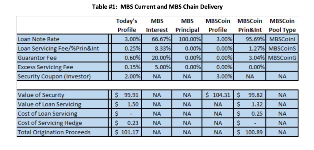 Can Crypto Transform the MBS Market?