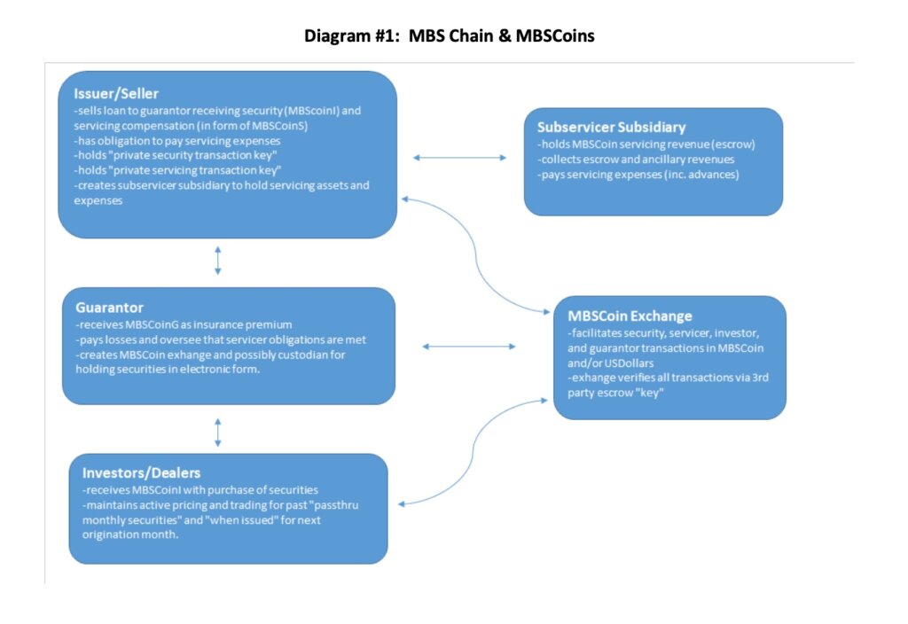 Can Crypto Transform the MBS Market?