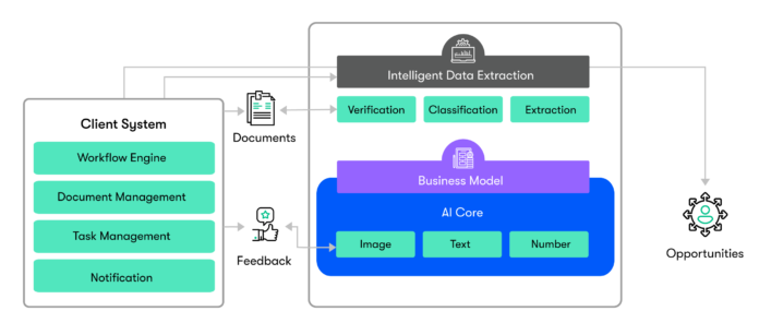 Infrrd Debuts New Intelligent Document Processing Technology