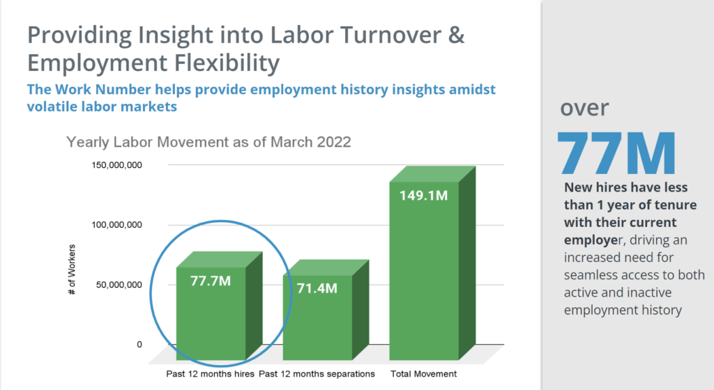 The Benefits of Employment History Insights Amidst Volatile Labor Markets
